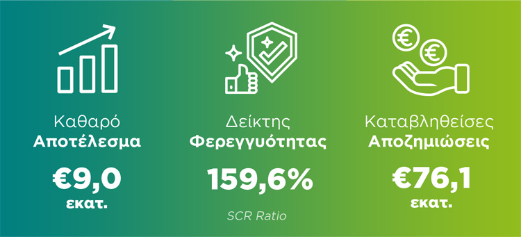 Σημαντική αύξηση κερδοφορίας το 2018