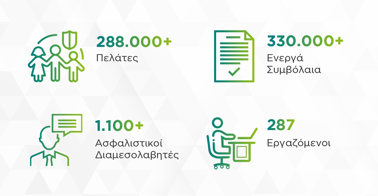 Σημαντική αύξηση κερδοφορίας το 2018