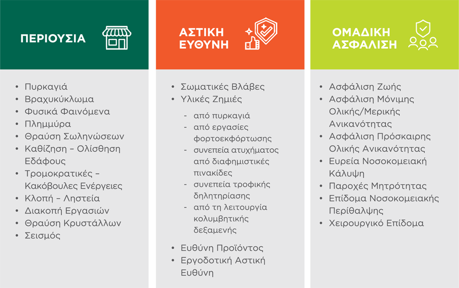 3 άξονες ασφάλισης
